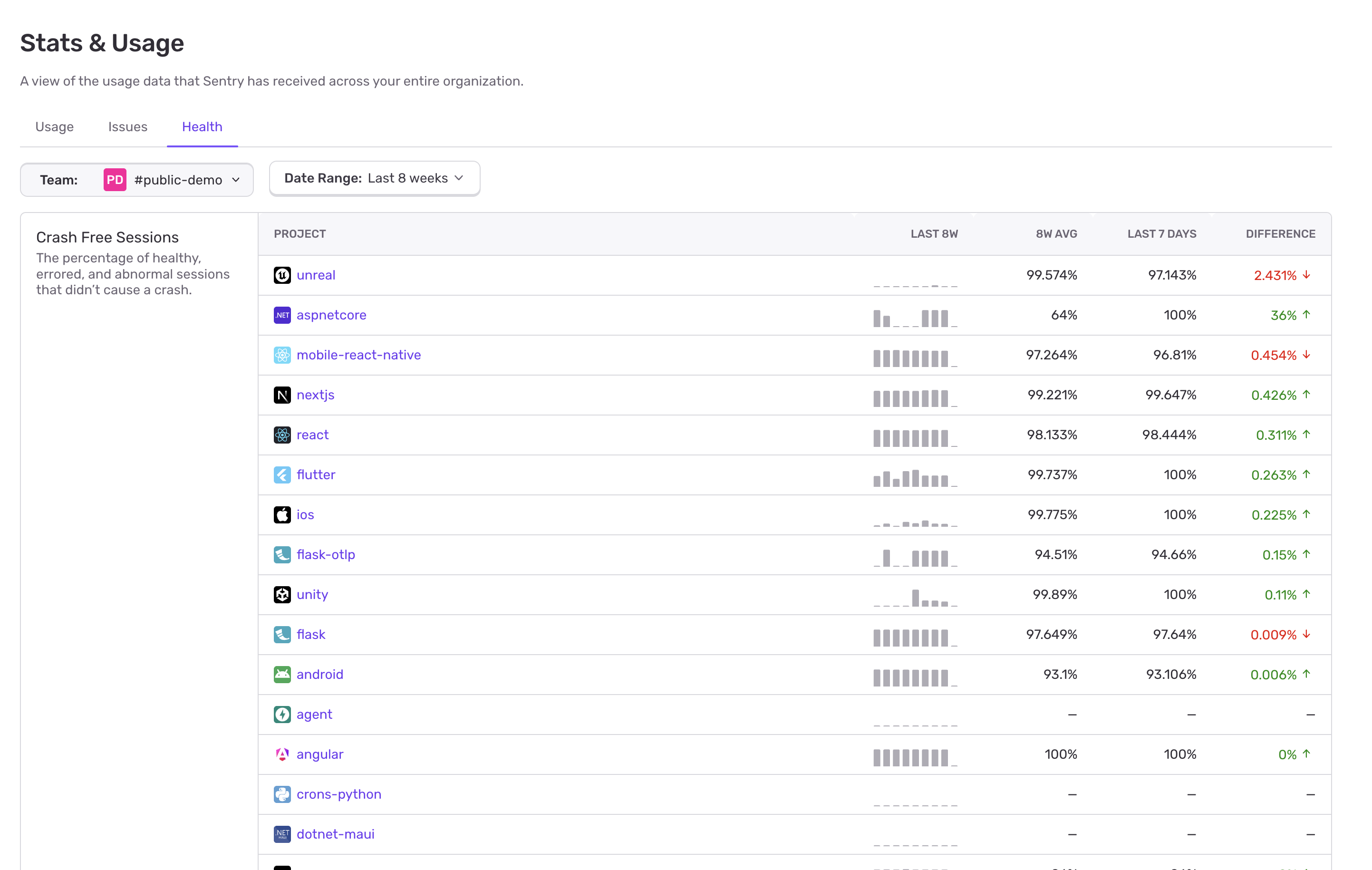 The Health Stats page
